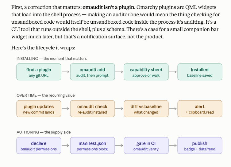 Omaudit preview